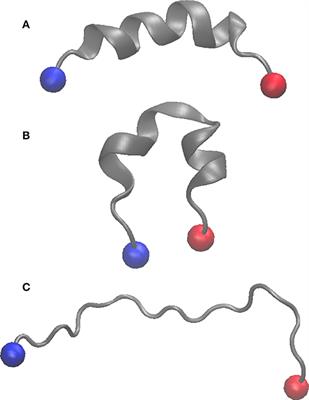 The Role of Post-translational Modifications on the Energy Landscape of Huntingtin N-Terminus